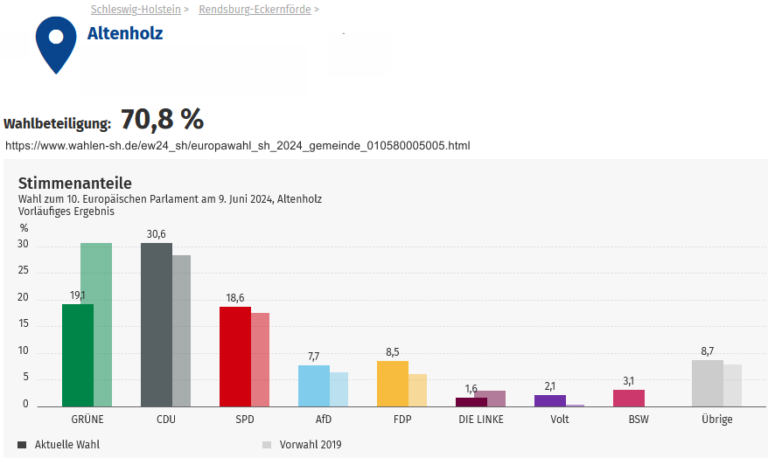 Für Europa: Altenholz hat gewählt